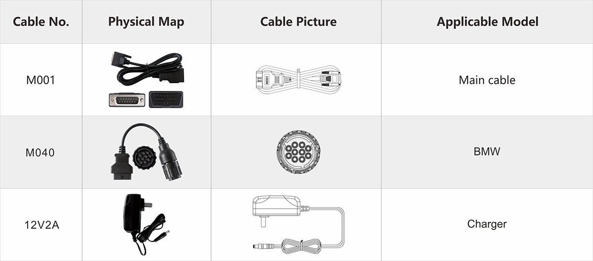 Motorrad Diagnosegerät BMW ISCAN BMW Profi Diagnosegerät für BMW Motorräder NEU.