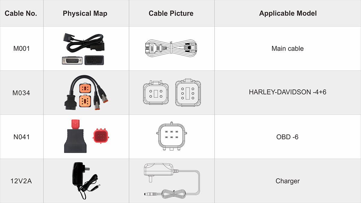 Motorrad Diagnosegerät Harley Davidson ISCAN Profi Diagnosegerät Motorräder NEU.