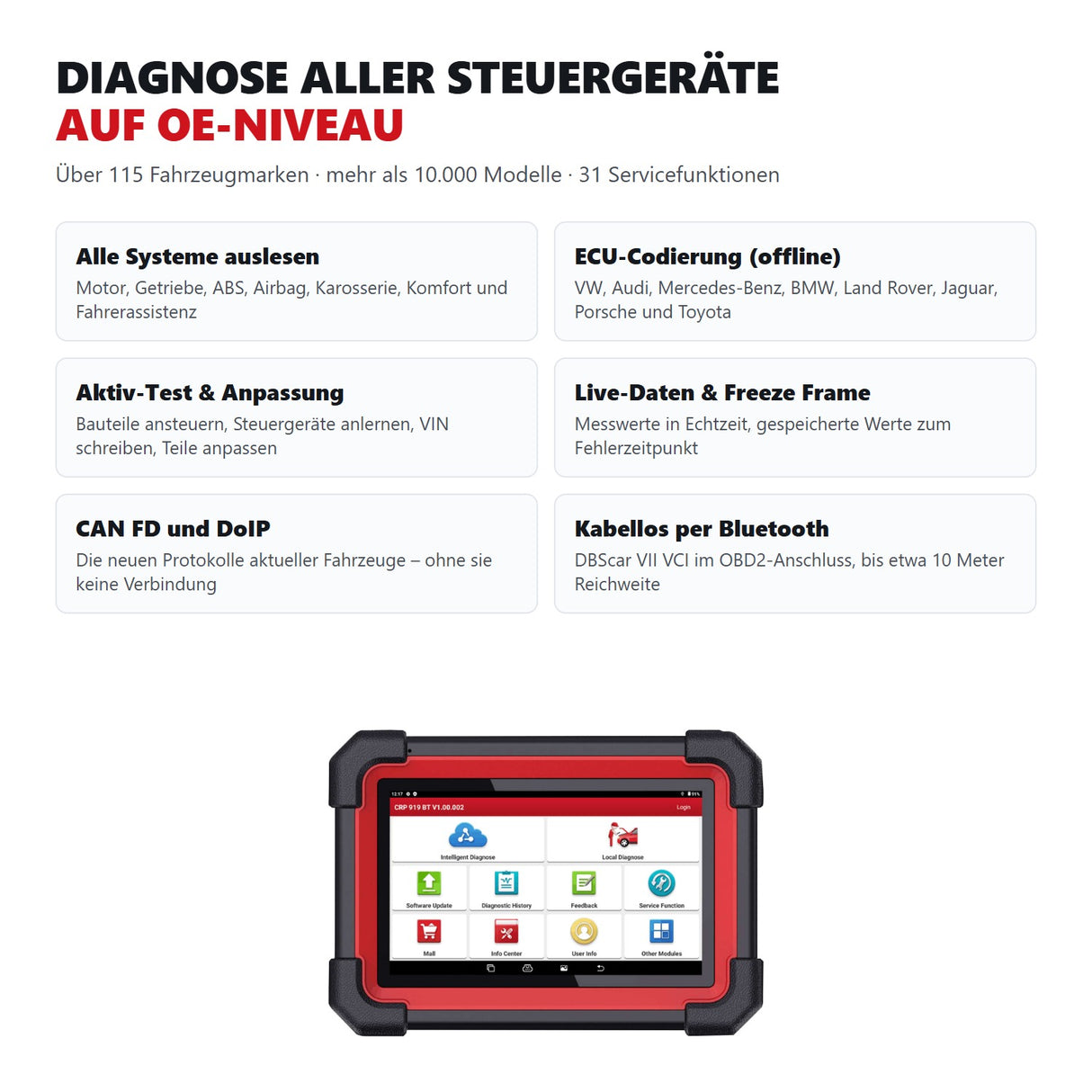 Uebersicht der Diagnosefunktionen des LAUNCH X431 CRP919E BT: alle Steuergeraete auslesen, ECU-Codierung, Aktiv-Test, Live-Daten, CAN FD und DoIP