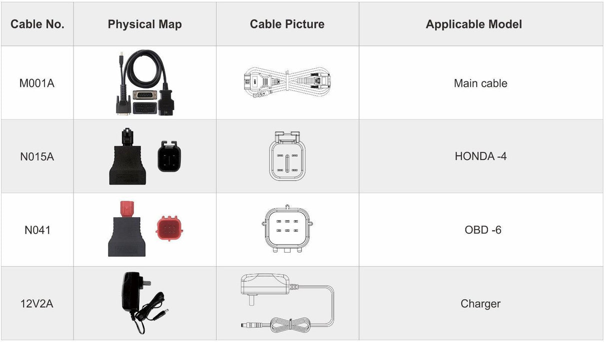Motorrad Diagnosegerät Honda ISCAN Profi Diagnosegerät Motorräder NEU.