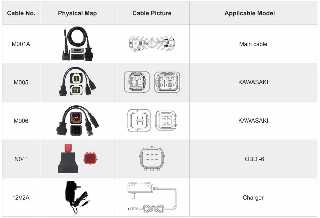 Motorrad Diagnosegerät Kawasaki ISCAN Profi Diagnosegerät Motorräder NEU.
