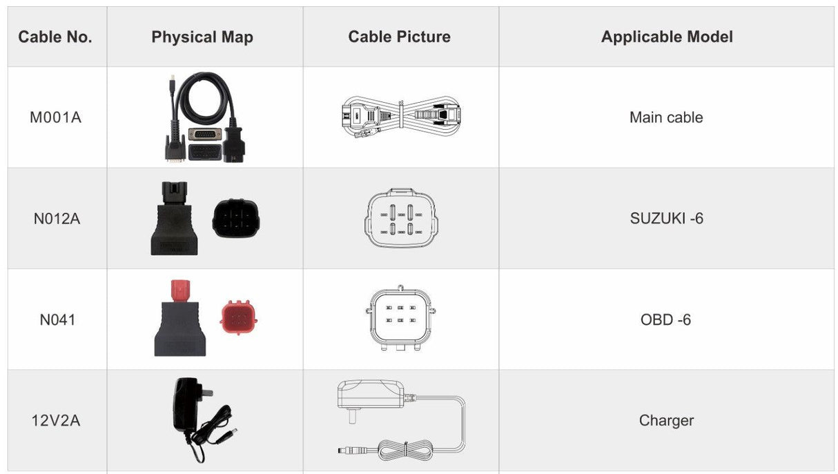 Motorrad Diagnosegerät Suzuki ISCAN Profi Diagnosegerät Motorräder NEU.
