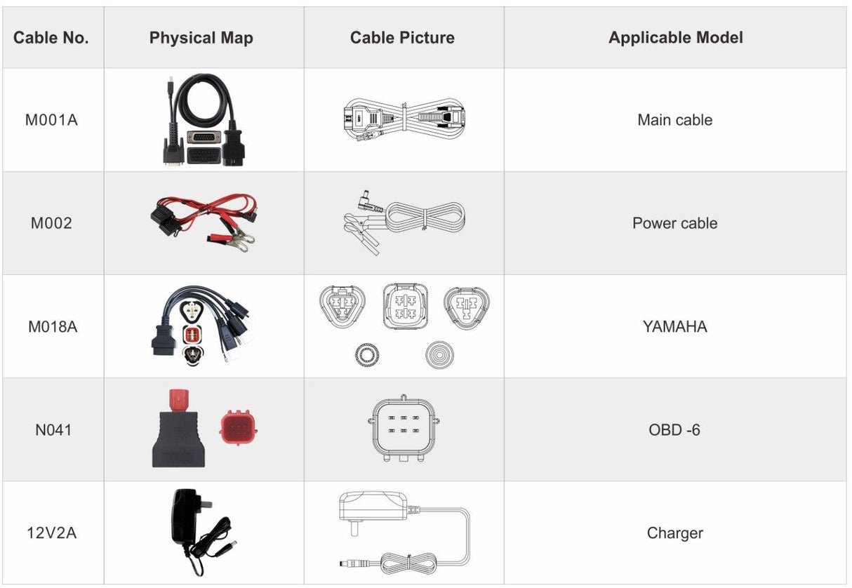 Motorrad Diagnosegerät Yamaha ISCAN Profi Diagnosegerät Motorräder NEU.