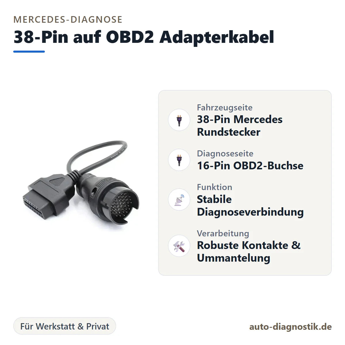 Mercedes 38-Pin-auf-OBD2-Adapterkabel mit Übersicht von Anschlüssen und Einsatz
