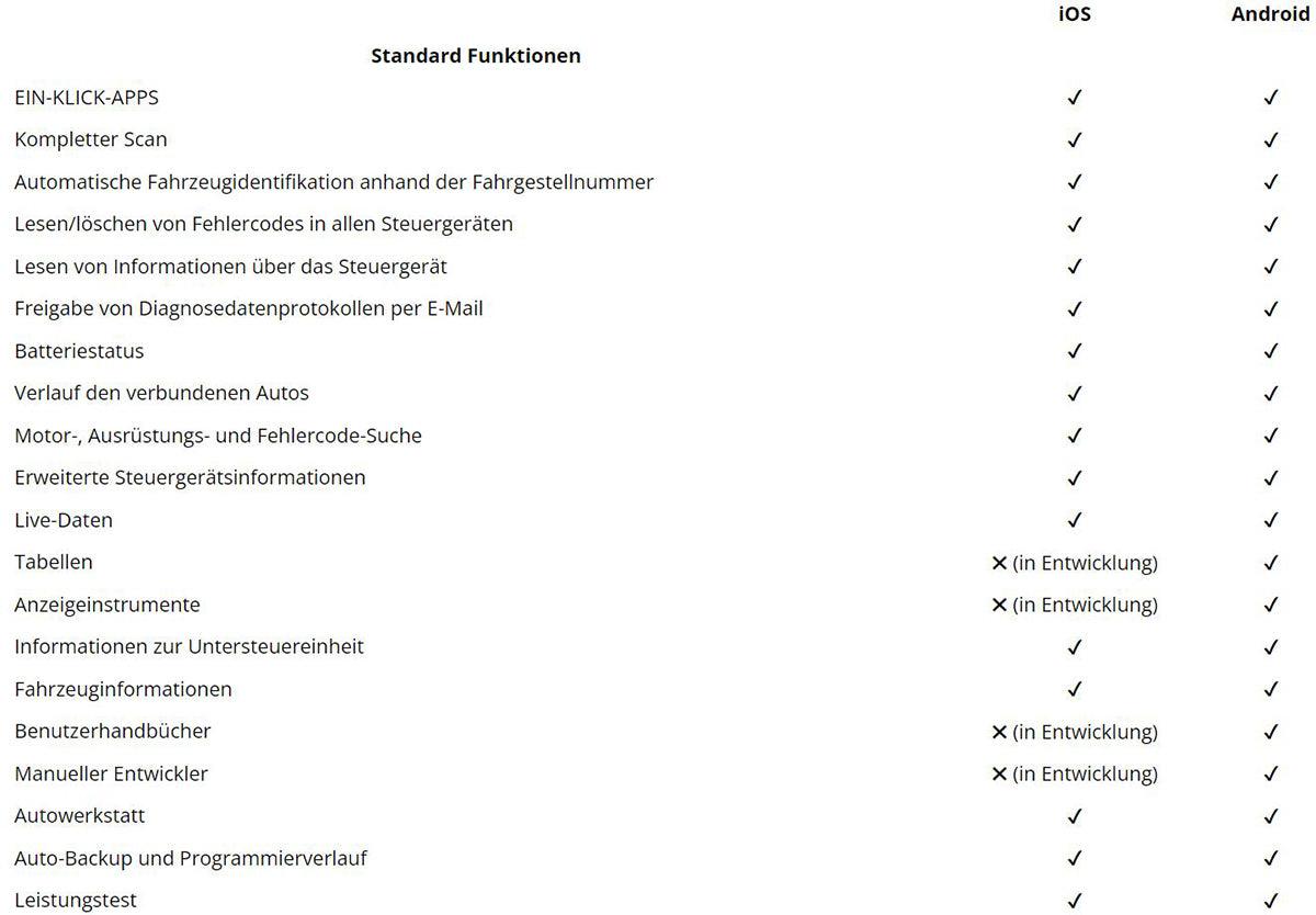 Original OBD Eleven Ultimate Pack 3 Jahres Lizens Gerät Diagnose VAG BMW TOYOTA.