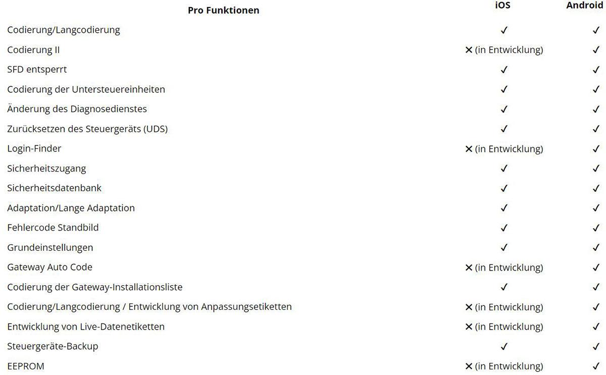 Original OBD Eleven Ultimate Pack 3 Jahres Lizens Gerät Diagnose VAG BMW TOYOTA.