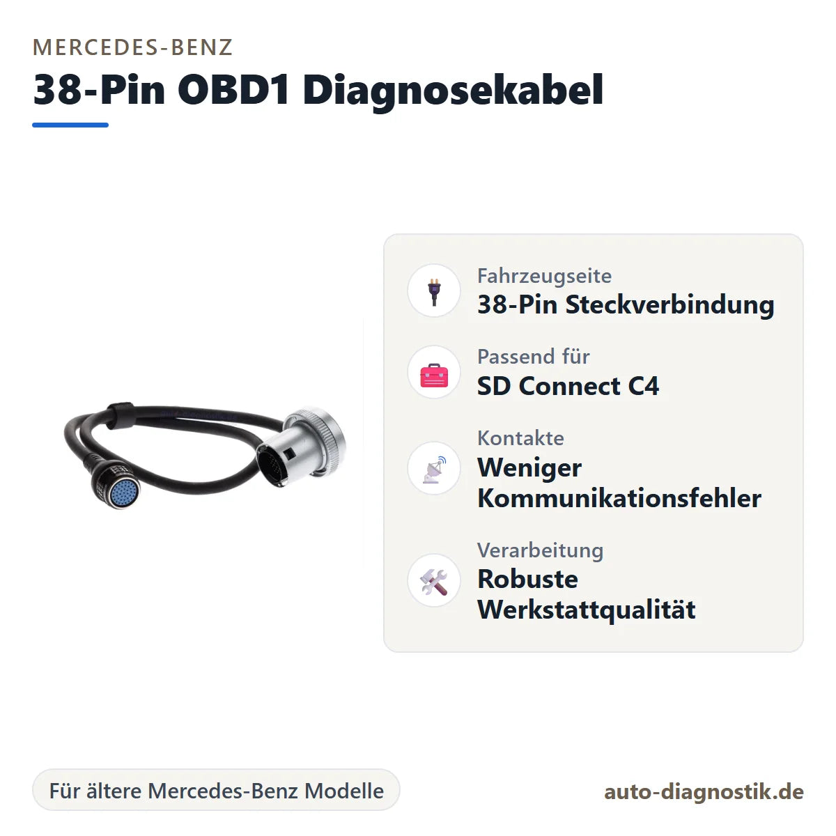 Mercedes-Benz 38-Pin OBD1 Diagnosekabel mit Übersicht der wichtigsten Anschlüsse