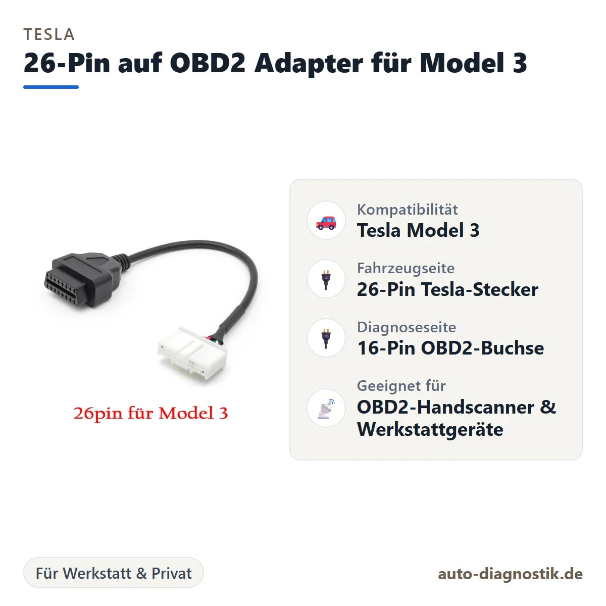 Tesla Model 3 Adapterkabel 26-Pin auf 16-Pin OBD2 mit Übersicht der wichtigsten Anschlüsse