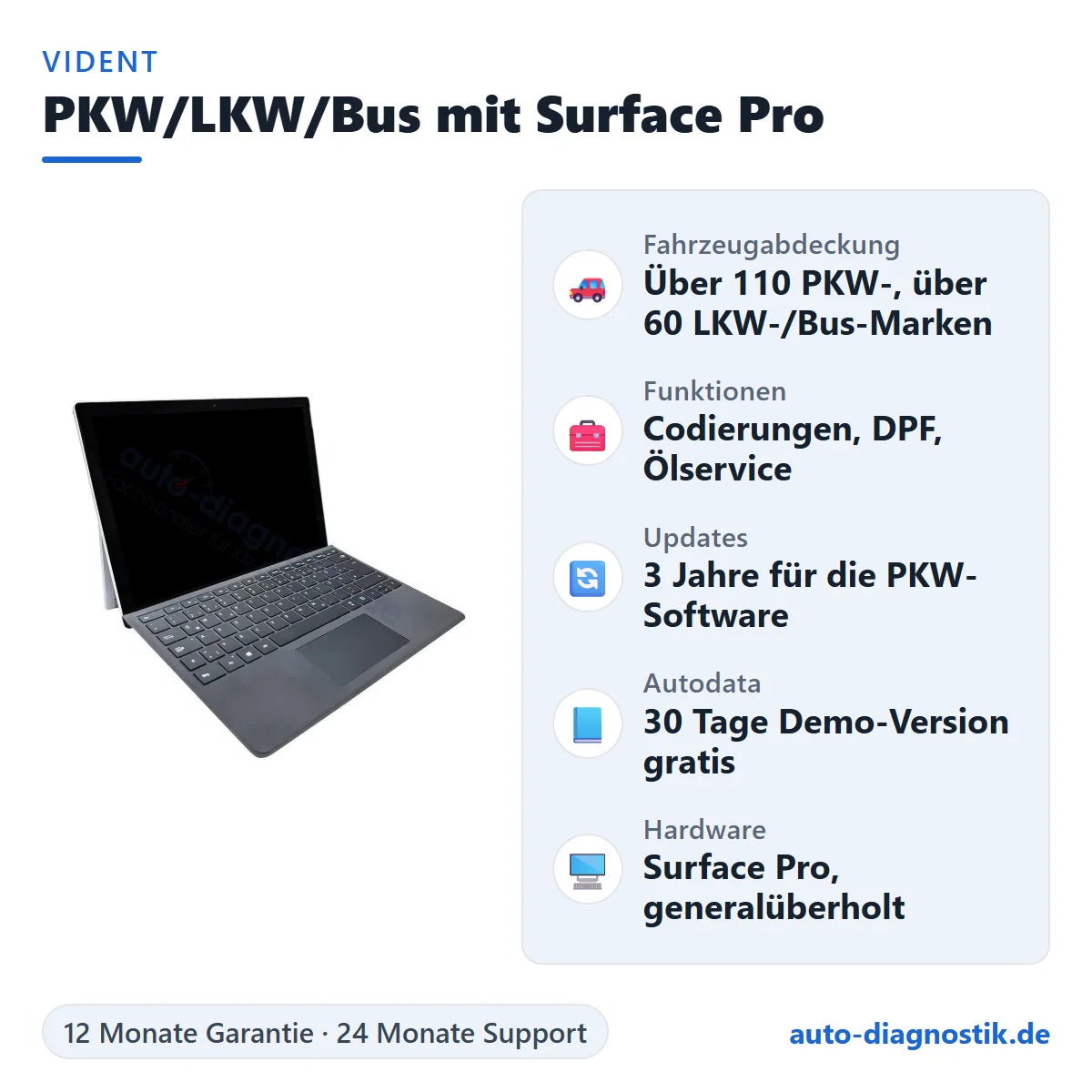 Vident PKW LKW Bus Diagnosegerät mit Microsoft Surface Pro mit Übersicht der wichtigsten Funktionen