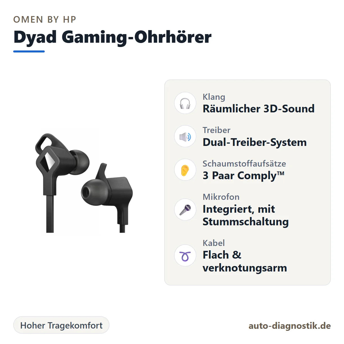 OMEN by HP Dyad Gaming-Ohrhörer mit Übersicht der wichtigsten Eigenschaften
