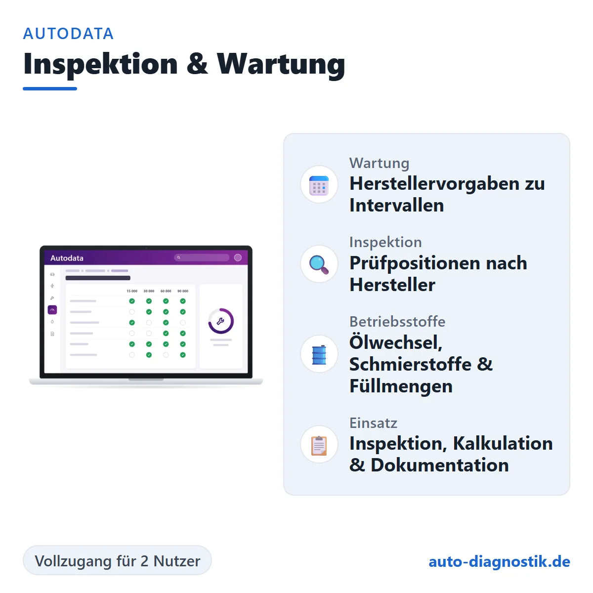 Autodata Serviceinformationen für Inspektion und Wartung mit Übersicht der wichtigsten Funktionen