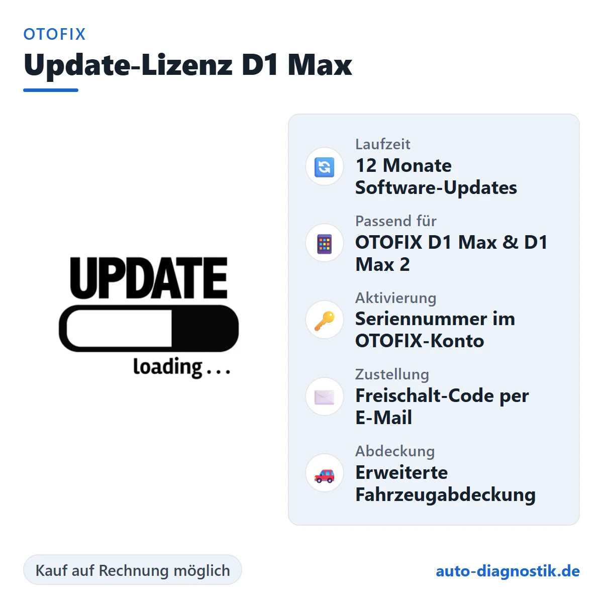 OTOFIX Update-Lizenz D1 Max mit Übersicht der wichtigsten Funktionen