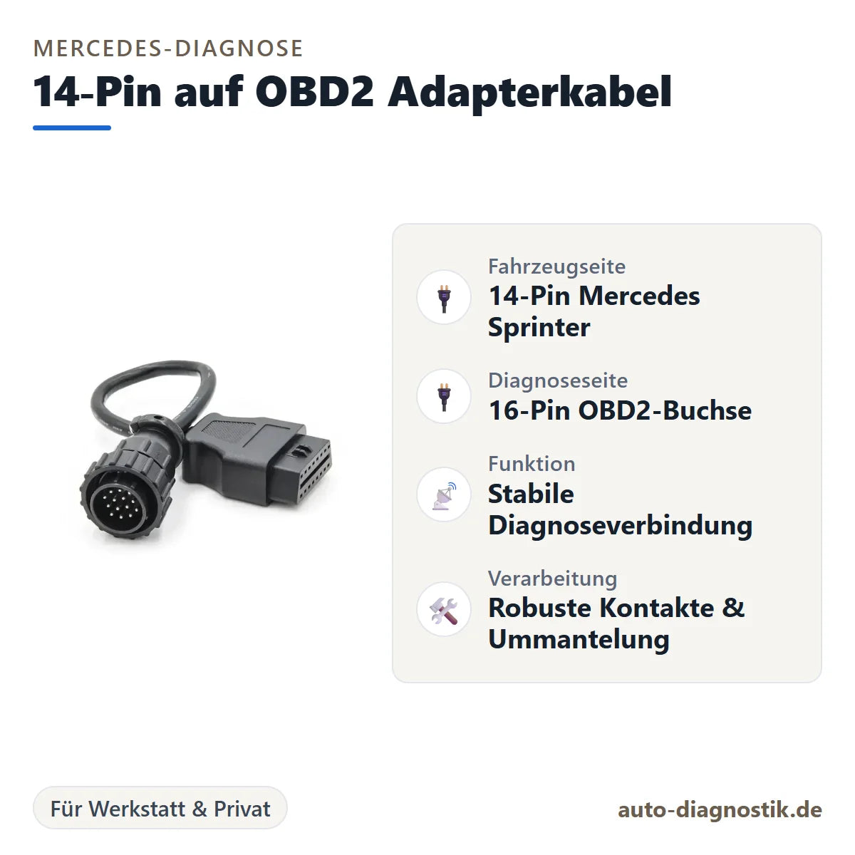 Mercedes Sprinter 14-Pin auf OBD2 Adapterkabel mit Übersicht der wichtigsten Anschlüsse
