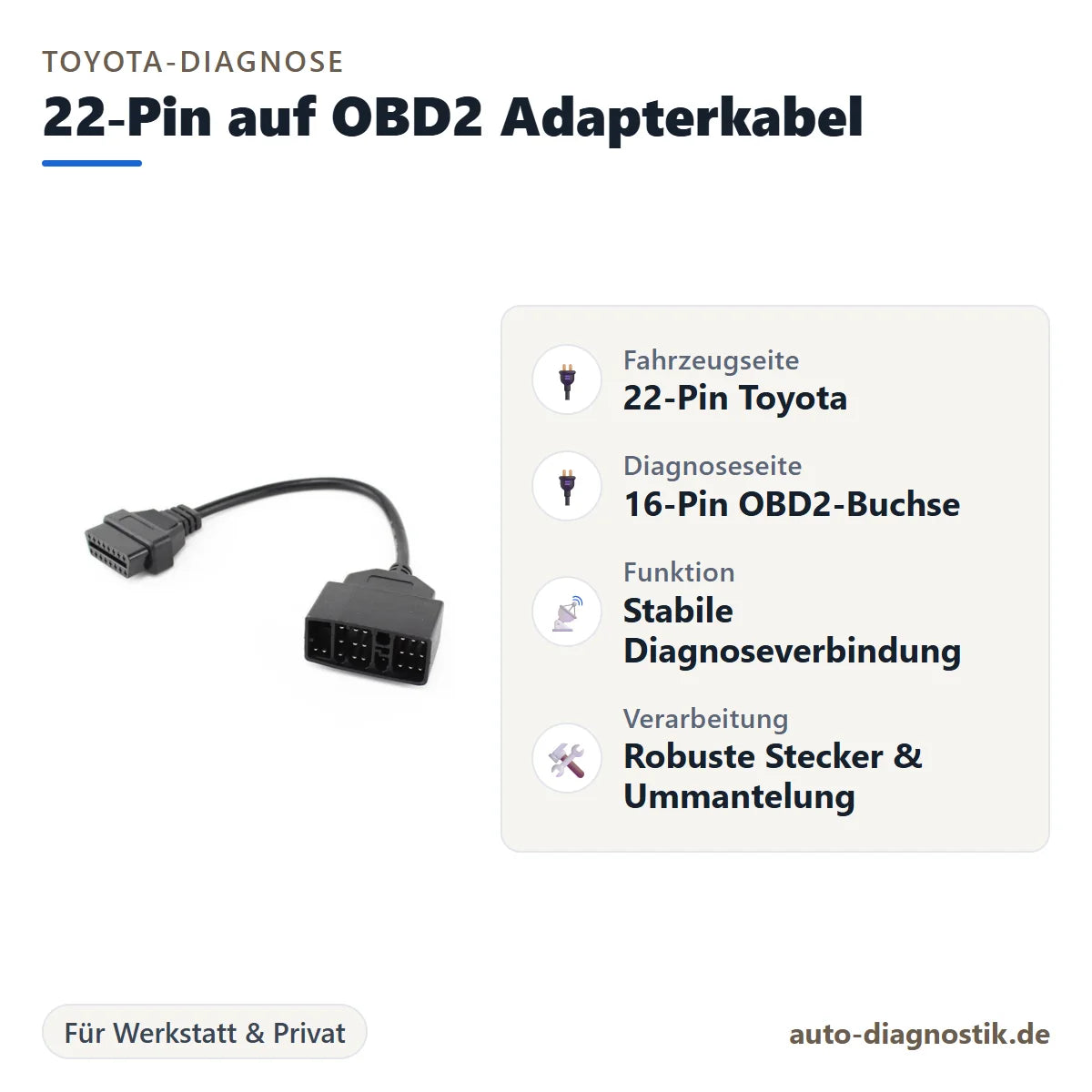 Toyota 22-Pin auf OBD2 Adapterkabel mit Übersicht der wichtigsten Anschlüsse