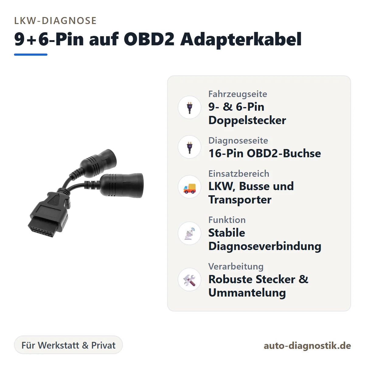 Truck 9+6-Pin auf OBD2 Adapterkabel mit Übersicht der wichtigsten Anschlüsse