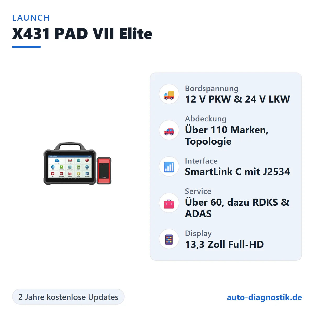 LAUNCH X431 PAD VII Elite mit Übersicht der wichtigsten Funktionen