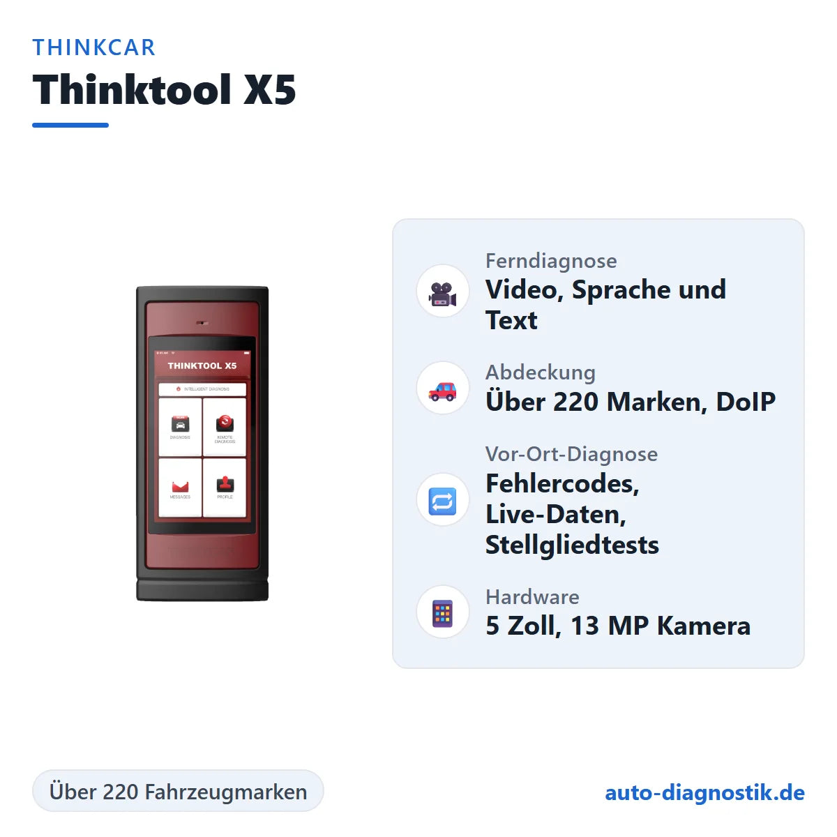 Thinkcar Thinktool X5 mit Übersicht der wichtigsten Funktionen