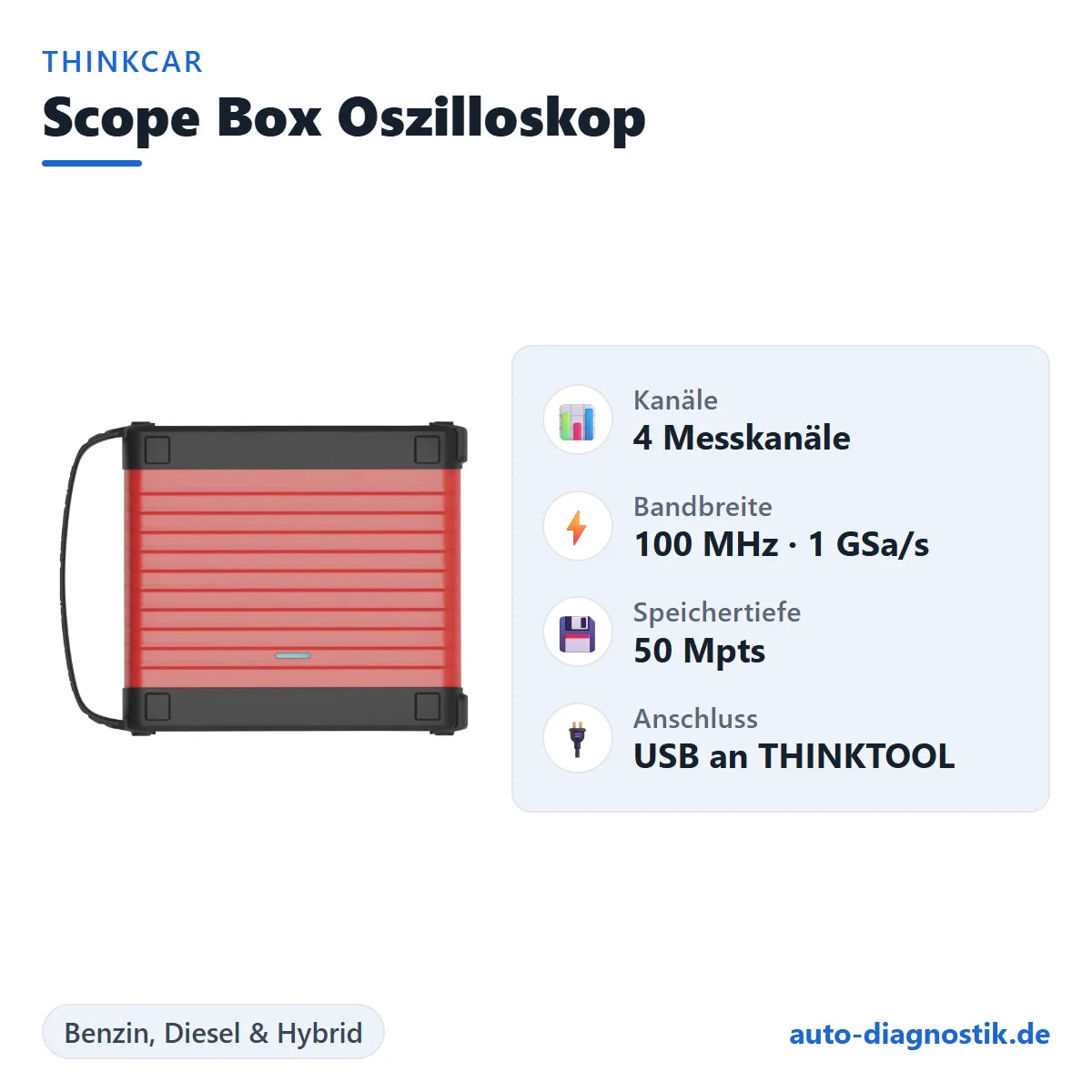 THINKCAR Scope Box Oszilloskop mit Übersicht der wichtigsten Funktionen