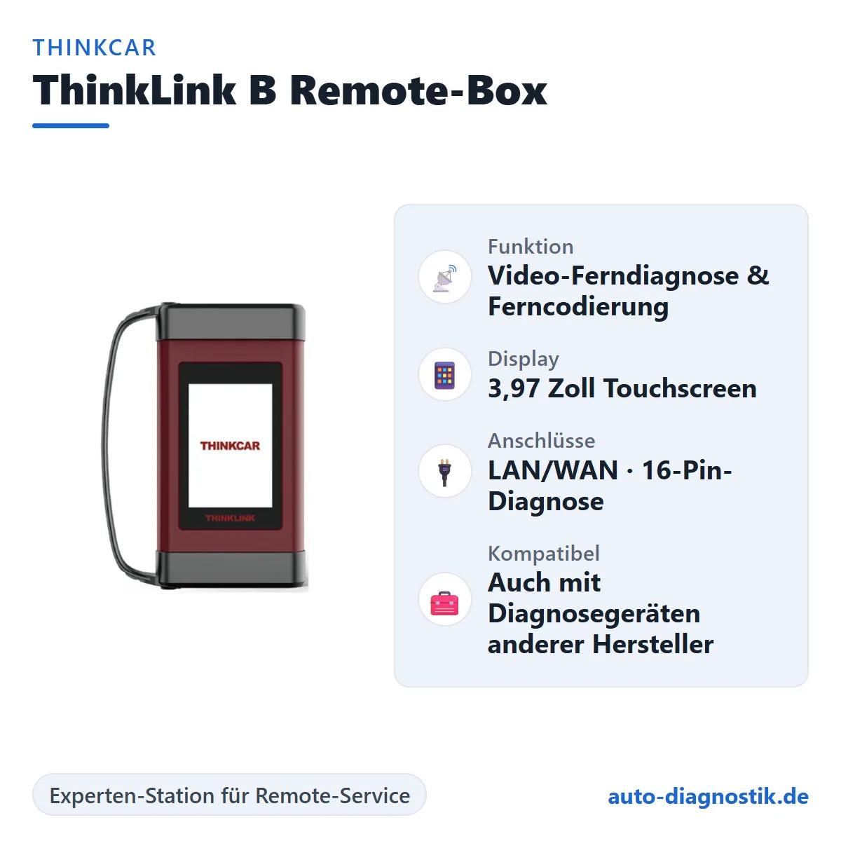 THINKCAR ThinkLink B Remote-Box mit Übersicht der wichtigsten Funktionen