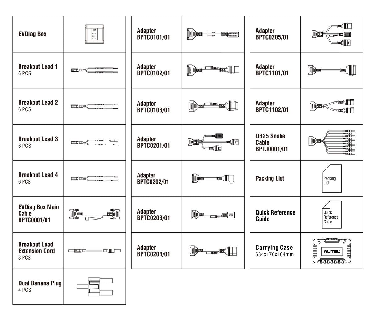 Lieferumfang des Autel EV Upgrade-Kits mit EVDiag Box, Hauptkabel, Adaptern, Breakout-Leitungen und Transportkoffer
