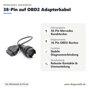 Mercedes 38-Pin-auf-OBD2-Adapterkabel mit Übersicht von Anschlüssen und Einsatz