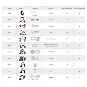 OBDSTAR MOTOMASTER Diagnose Adapterkabel Set für Motorrad Diagnose