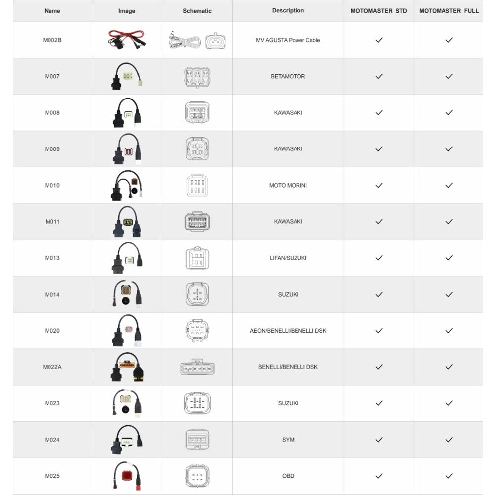 OBDSTAR MOTOMASTER Diagnoseadapter für Motorrad, ATV und UTV Fahrzeuge