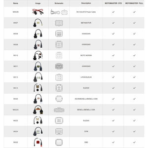 OBDSTAR MOTOMASTER Diagnoseadapter für Motorrad, ATV und UTV Fahrzeuge