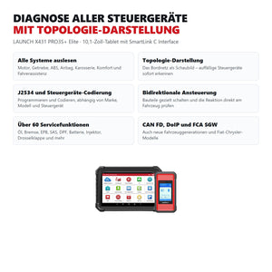 Funktionsuebersicht des LAUNCH X431 PRO3S+ Elite: Topologie, J2534, Steuergeraete-Codierung und Servicefunktionen