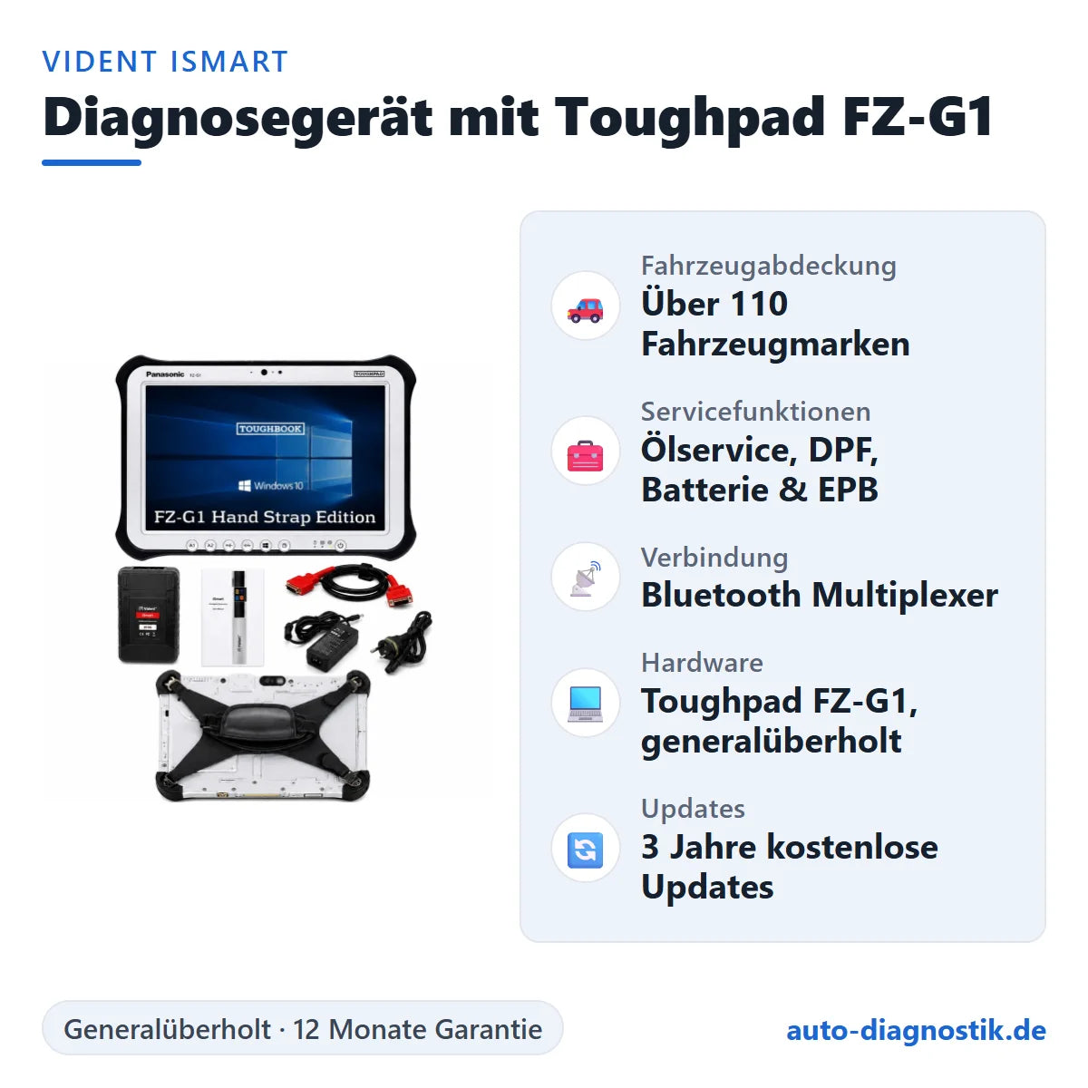 Vident iSmart Diagnosegerät mit Toughpad FZ-G1 – Übersicht der wichtigsten Funktionen