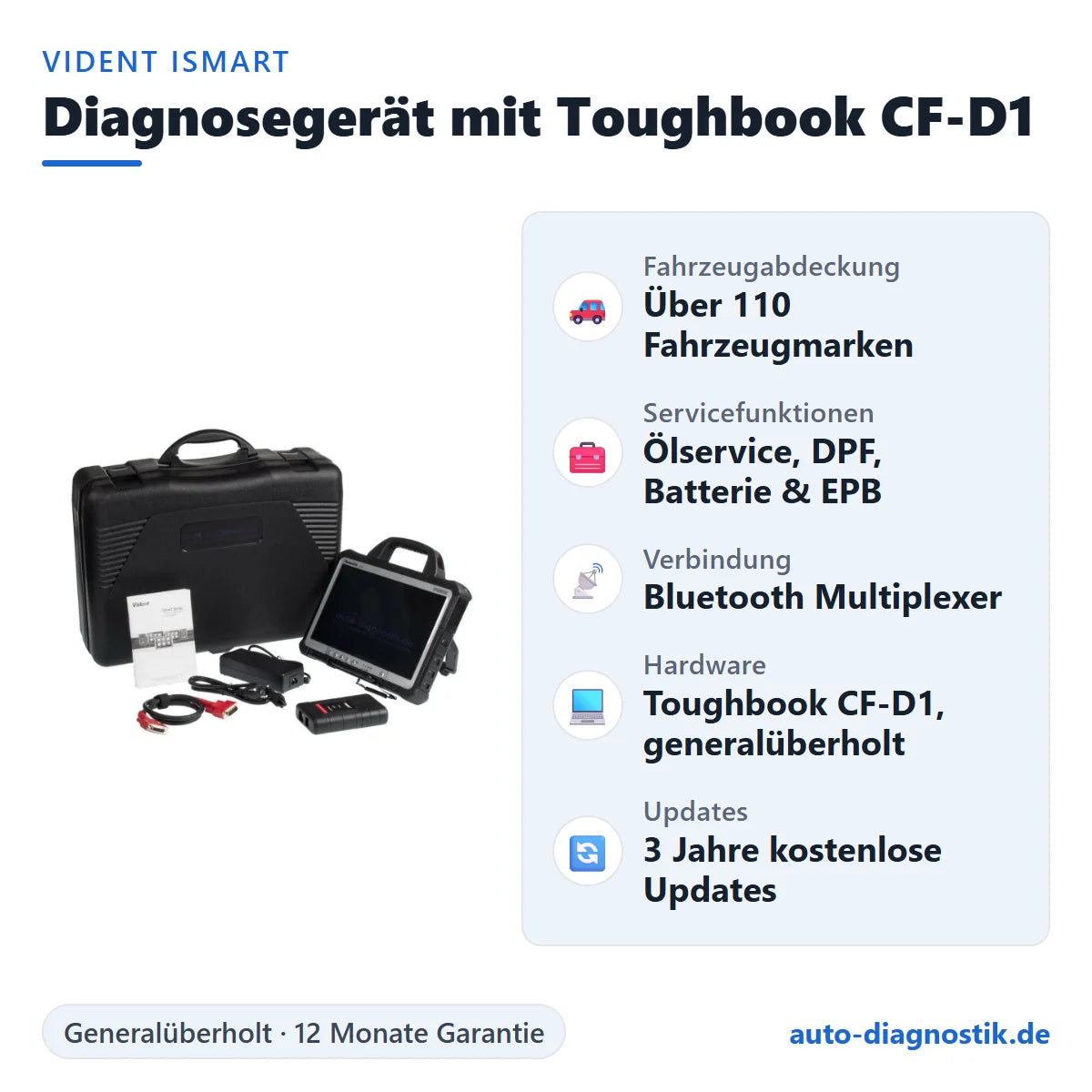 Vident iSmart Diagnosegerät mit Toughbook CF-D1 – Übersicht der wichtigsten Funktionen