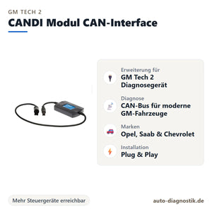 GM Tech 2 CANDI Modul mit Übersicht der wichtigsten Funktionen