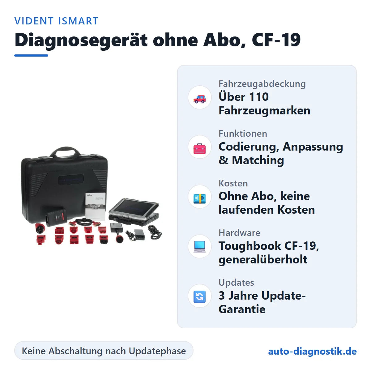 Vident iSmart Diagnosegerät ohne Abo mit Toughbook CF-19 – Übersicht der wichtigsten Funktionen