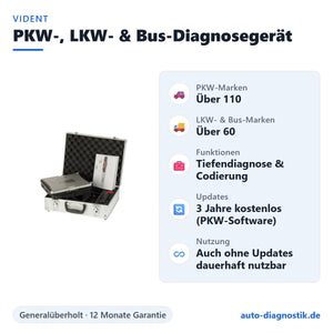 Vident PKW-, LKW- & Bus-Diagnosegerät mit Übersicht der wichtigsten Funktionen