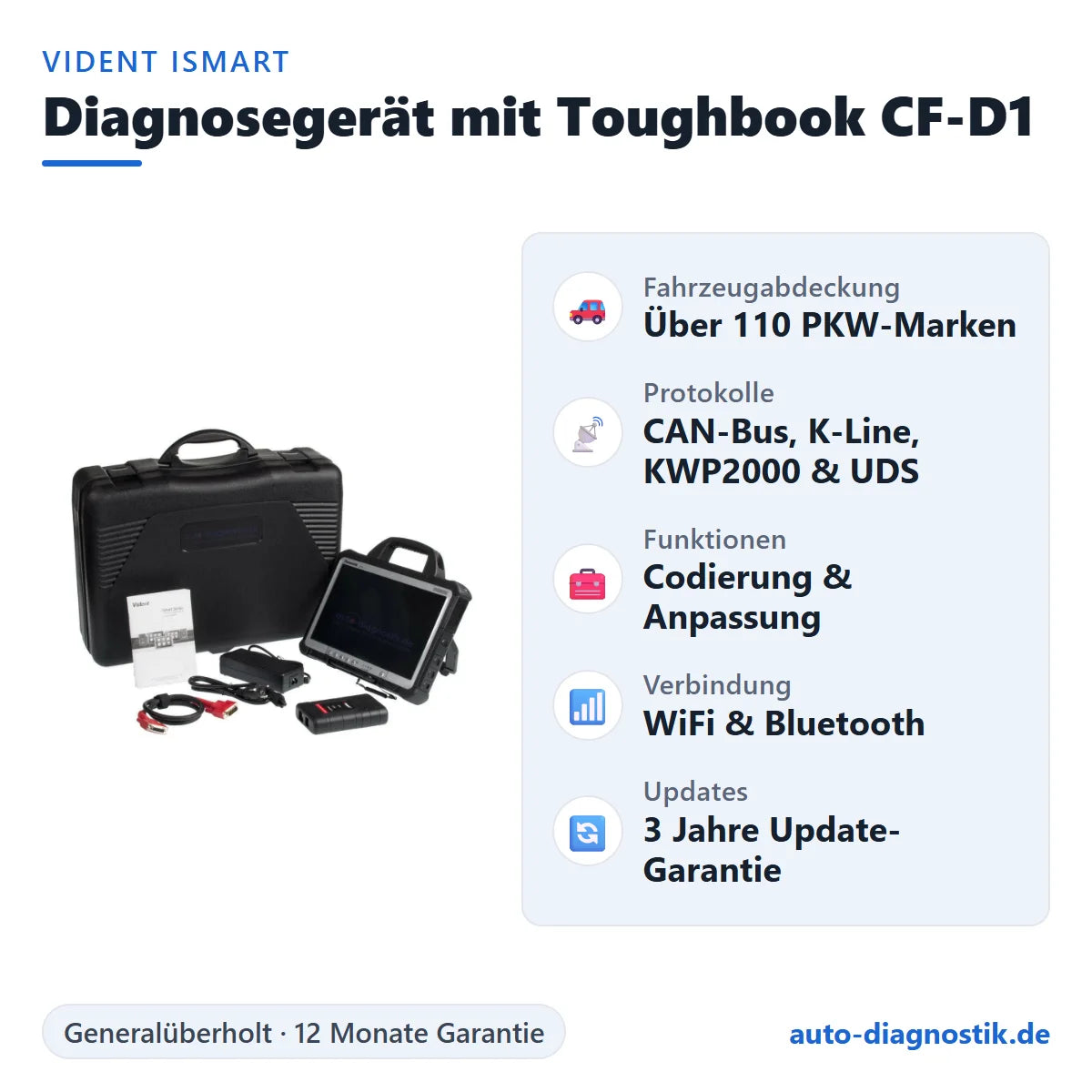 Vident iSmart Diagnosegerät mit Toughbook CF-D1 – Übersicht der wichtigsten Funktionen