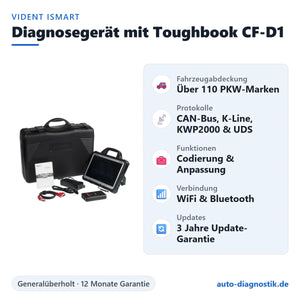 Vident iSmart Diagnosegerät mit Toughbook CF-D1 – Übersicht der wichtigsten Funktionen