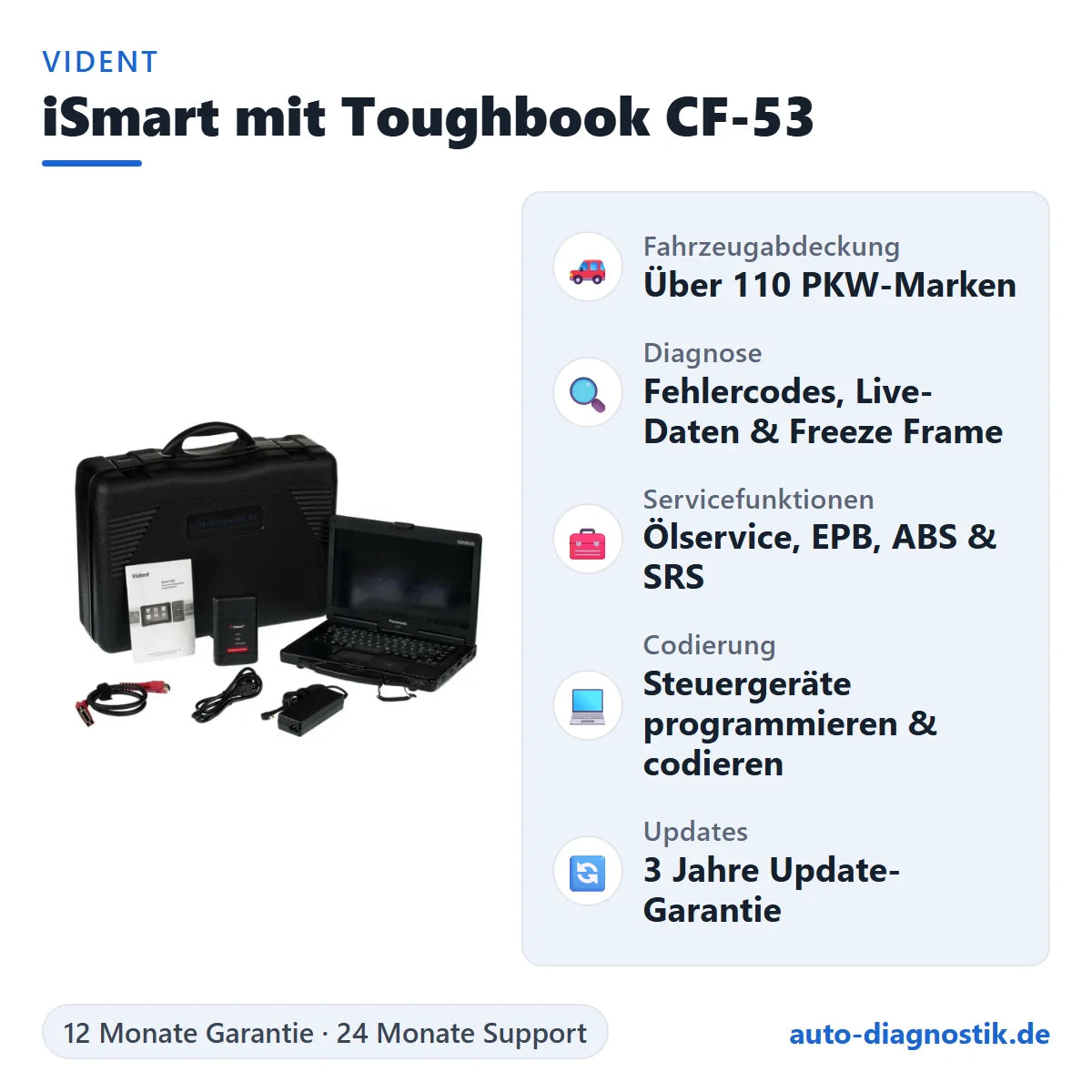 Vident iSmart Diagnosegerät mit Panasonic Toughbook CF-53 mit Übersicht der wichtigsten Funktionen