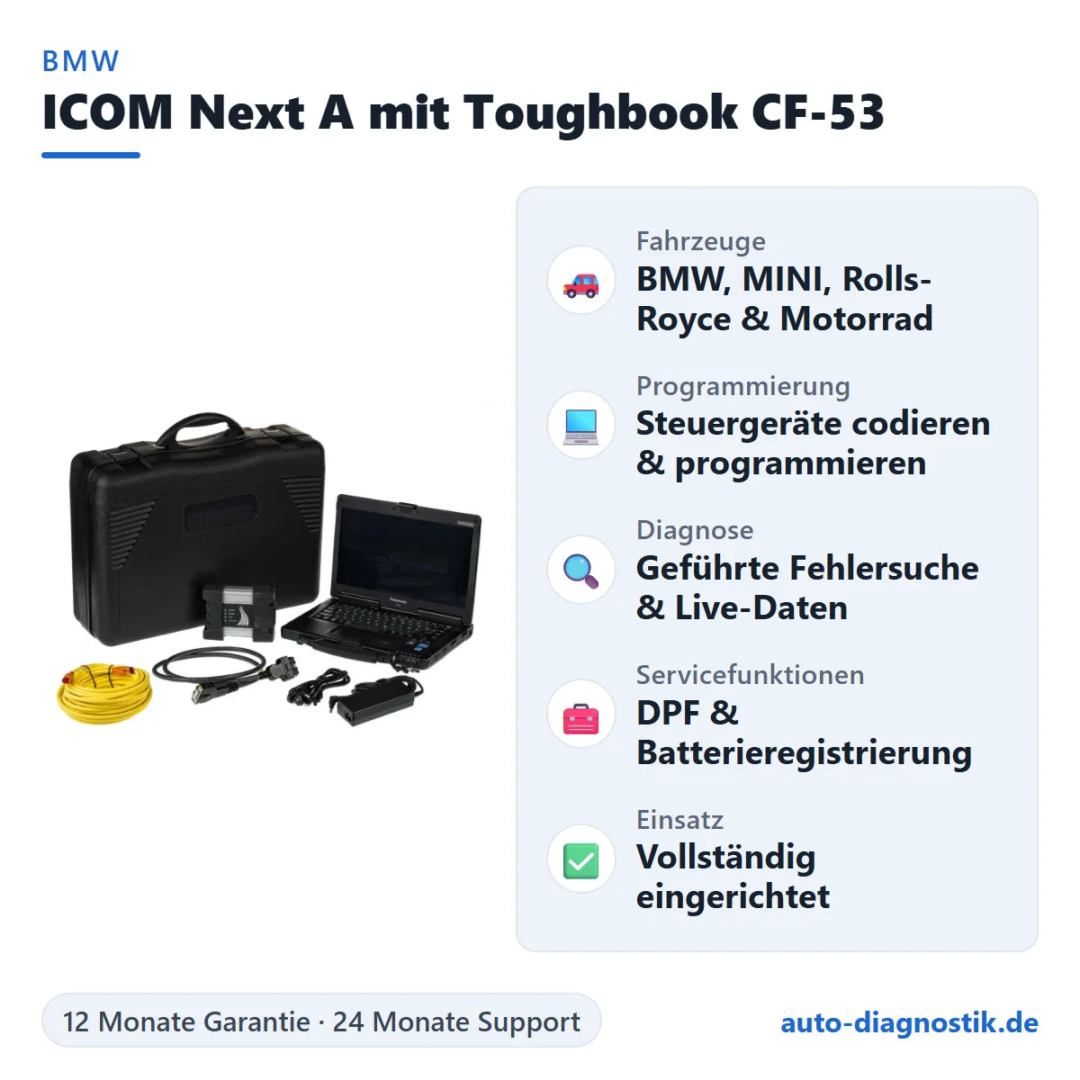 Original BMW ICOM Next A mit Panasonic CF-53 mit Übersicht der wichtigsten Funktionen