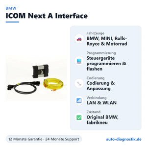 Original BMW ICOM Next A Diagnoseinterface mit Übersicht der wichtigsten Funktionen
