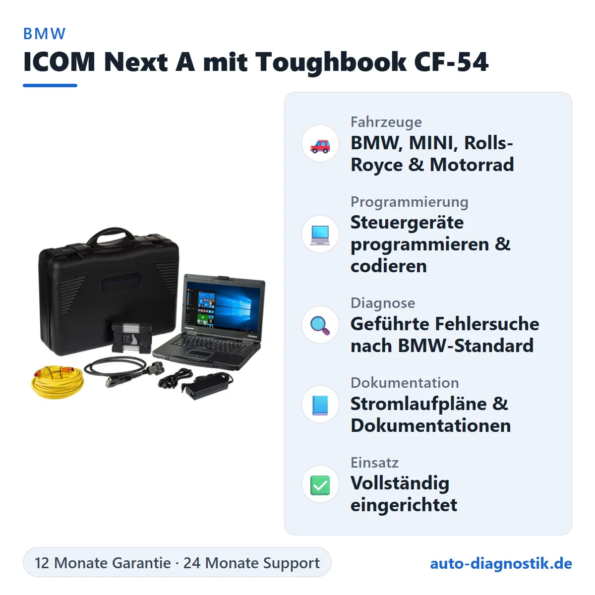 Original BMW ICOM Next A mit Panasonic CF-54 mit Übersicht der wichtigsten Funktionen