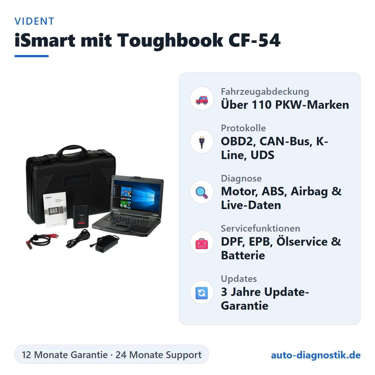 Vident iSmart Diagnosegerät mit Panasonic Toughbook CF-54 mit Übersicht der wichtigsten Funktionen