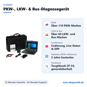 Vident PKW-, LKW- und Bus-Diagnosegerät mit Panasonic Toughbook CF-54 mit Übersicht der wichtigsten Funktionen