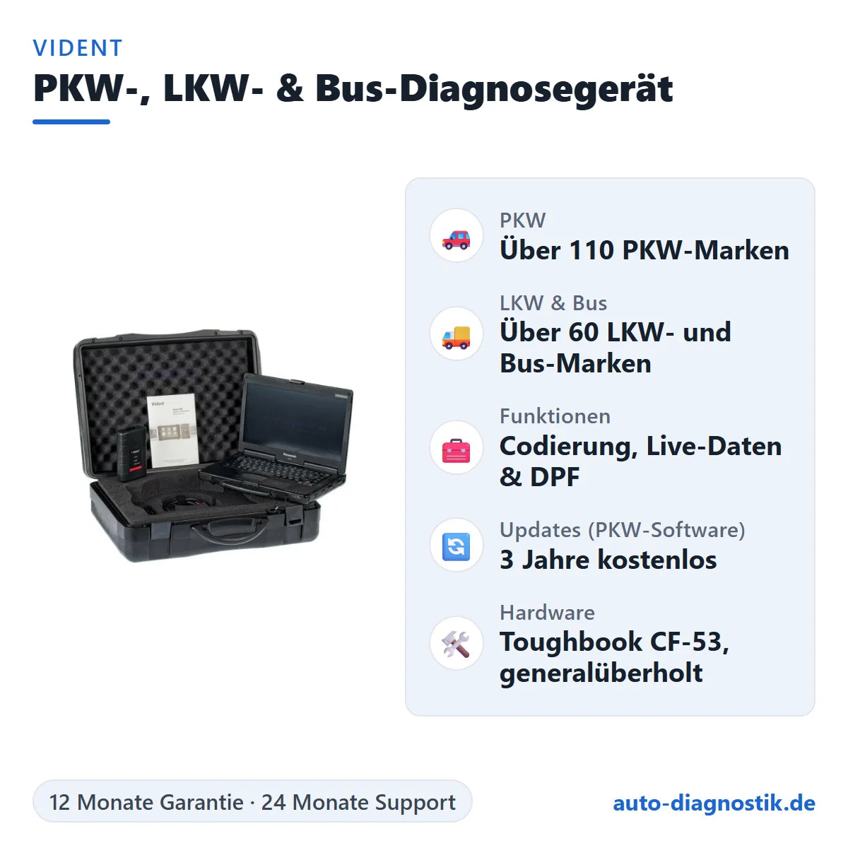 Vident PKW-, LKW- und Bus-Diagnosegerät mit Panasonic Toughbook CF-53 mit Übersicht der wichtigsten Funktionen
