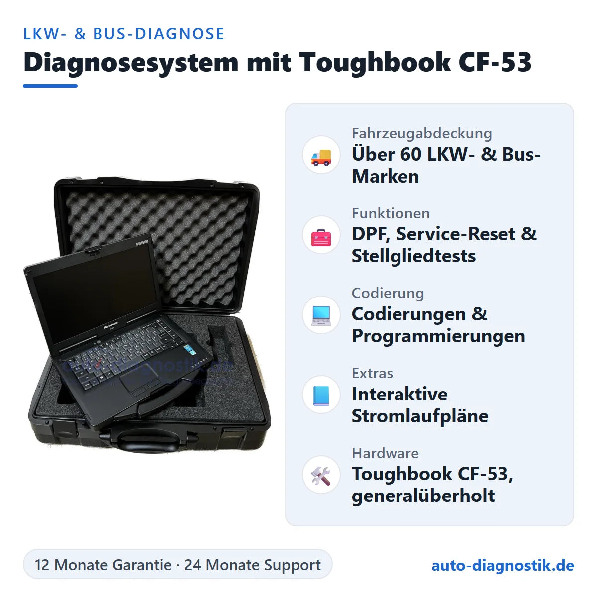 LKW- und Bus-Diagnosesystem mit Panasonic Toughbook CF-53 mit Übersicht der wichtigsten Funktionen