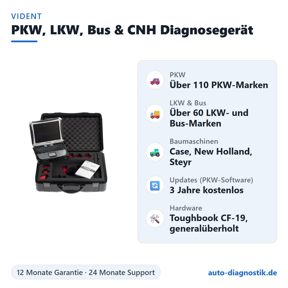 Profi-Diagnosegerät für PKW, LKW, Bus und CNH-Baumaschinen mit Toughbook CF-19 mit Übersicht der wichtigsten Funktionen
