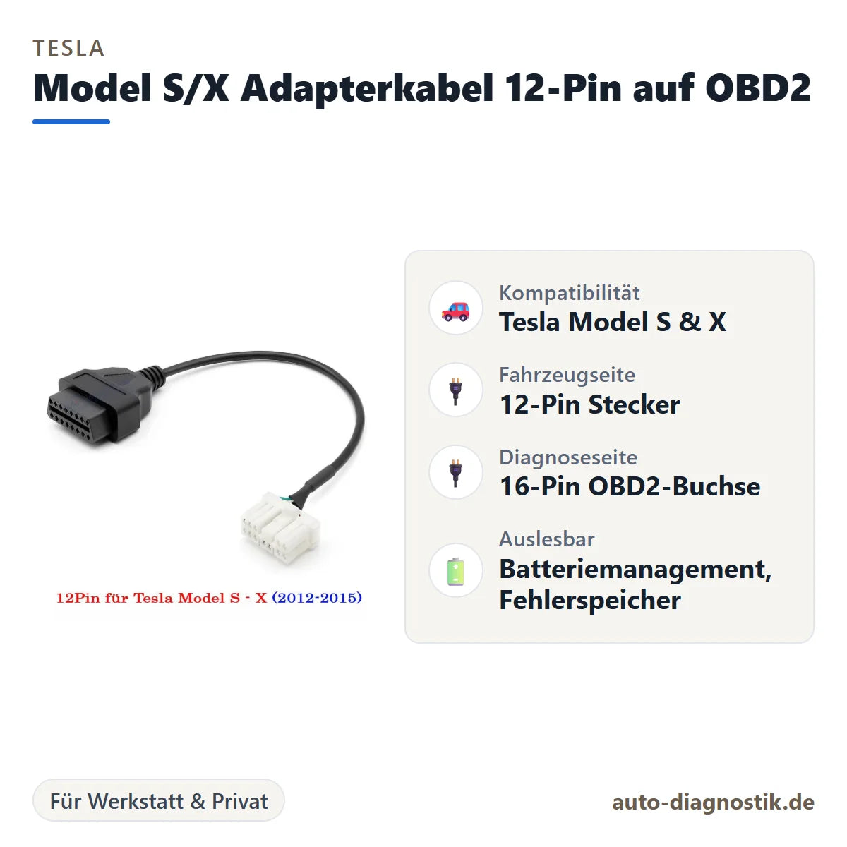 Tesla Model S und Model X OBD2-Adapterkabel 12-Pin auf 16-Pin mit Übersicht der wichtigsten Anschlüsse