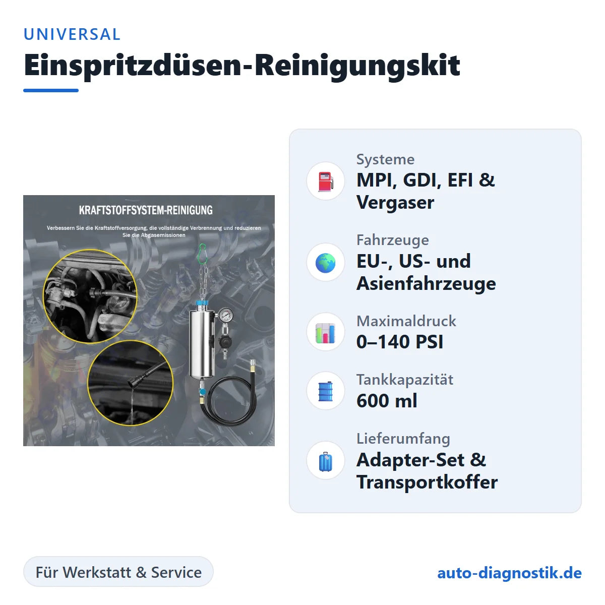 Universal Einspritzdüsen-Reinigungskit mit Übersicht der wichtigsten Eigenschaften