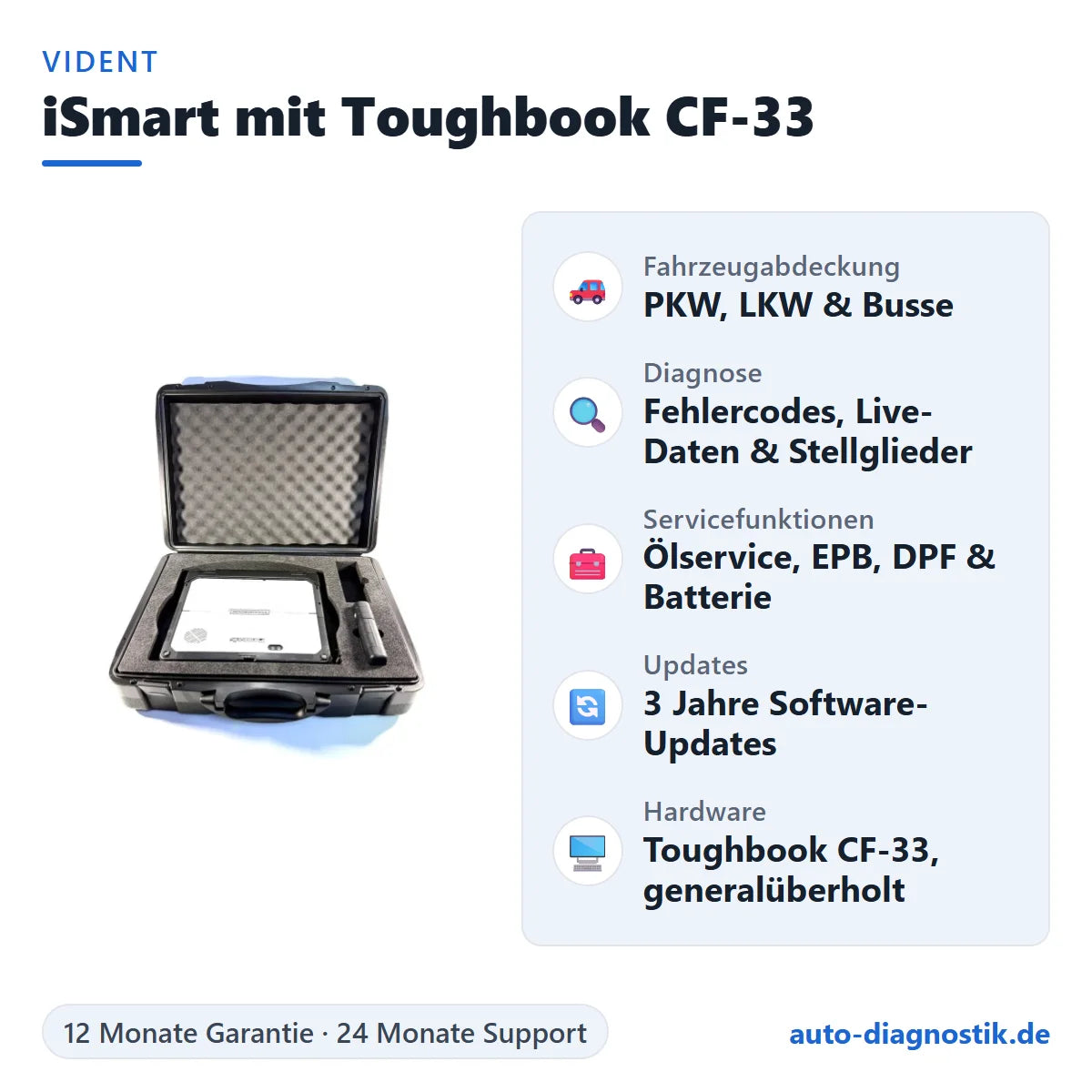Vident iSmart Diagnosegerät mit Panasonic Toughbook CF-33 mit Übersicht der wichtigsten Funktionen