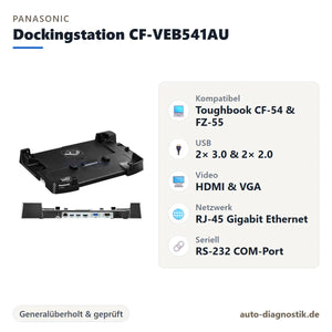 Panasonic CF-VEB541AU Dockingstation für Toughbook CF-54 und FZ-55 mit Übersicht der wichtigsten Anschlüsse