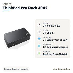 Lenovo ThinkPad Pro Dock 40A9 Dockingstation mit Übersicht der wichtigsten Anschlüsse